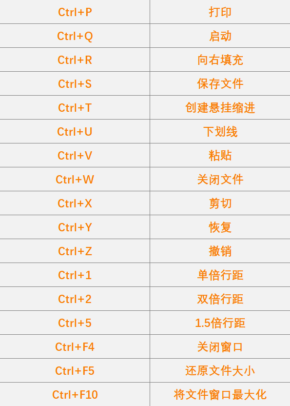 (办公软件word基本操作)(办公软件word基本操作快捷键)