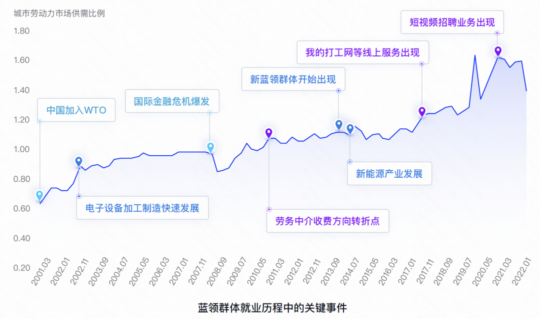 (招聘)(招聘信息)