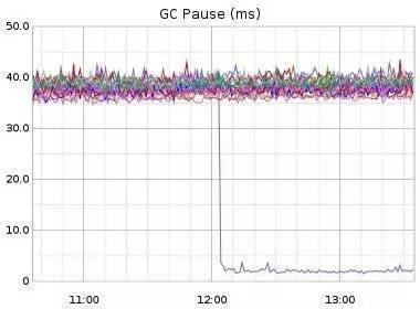 (go语言能超java吗)(java转go语言)