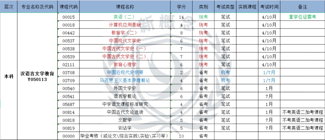 (自考最快的十个专业)(自考最吃香的十个专业)