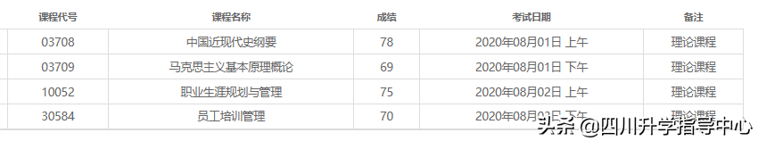 (自考一次过4科难吗)(自考四科过了三科)