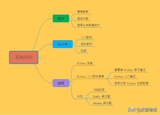 (廖雪峰为什么这么牛)(廖雪峰java教程)