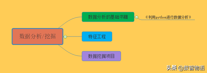 (廖雪峰为什么这么牛)(廖雪峰java教程)