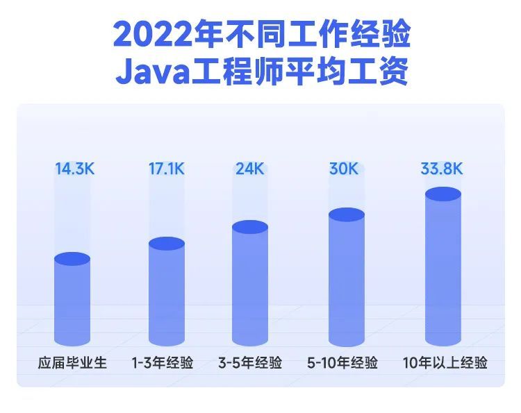 (java)(java版我的世界)