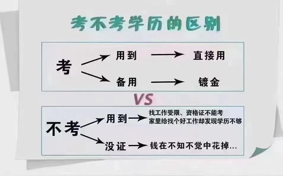 (2022成人自考官网)(2022年成人自考报名入口)