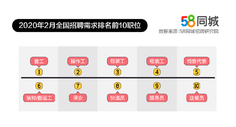 (58同城免费招聘网发布)(58同城最新招聘信息赶集网)