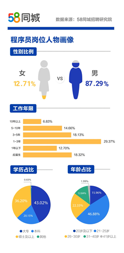 (58同城招聘网)(58同城招聘网兼职)