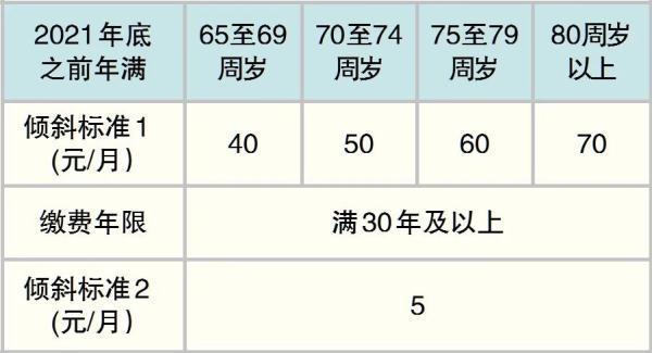 (45到65岁大龄工招工)(45到65岁大龄工招工孝感)