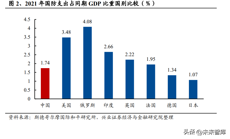 (军工央企2023招聘)(军工国企招聘条件)