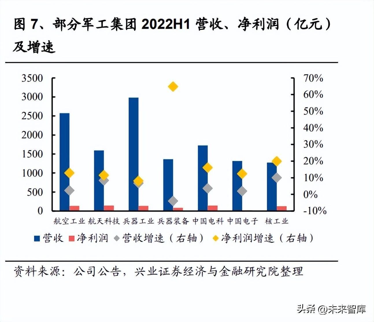 (军工央企2023招聘)(军工国企招聘条件)