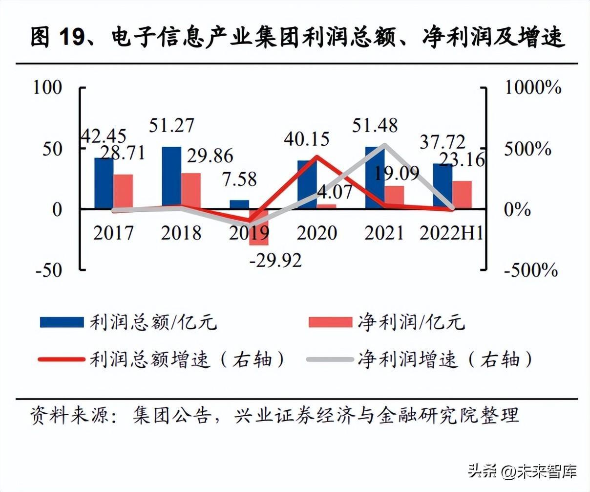 (军工央企2023招聘)(军工国企招聘条件)