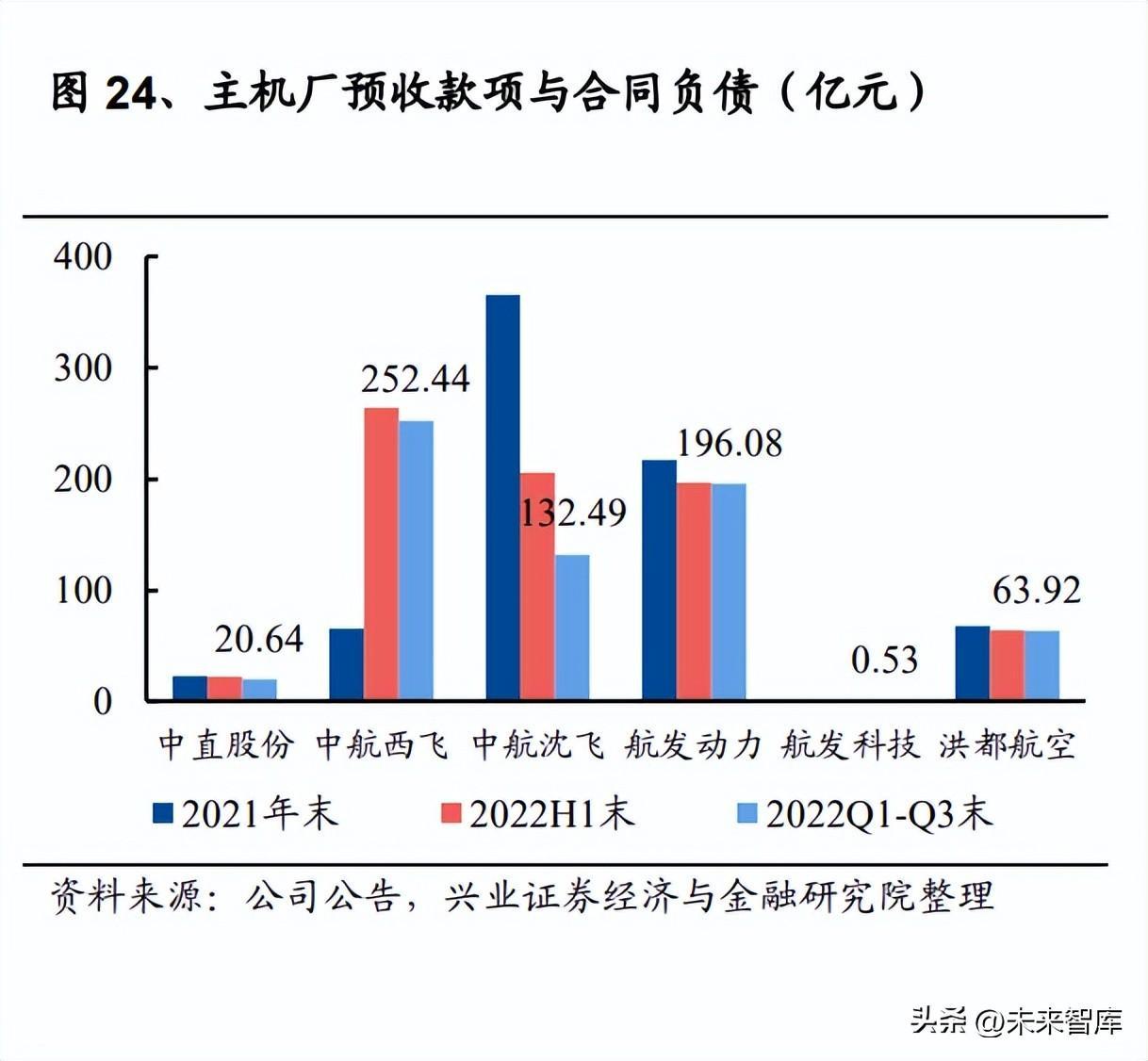 (军工央企2023招聘)(军工国企招聘条件)