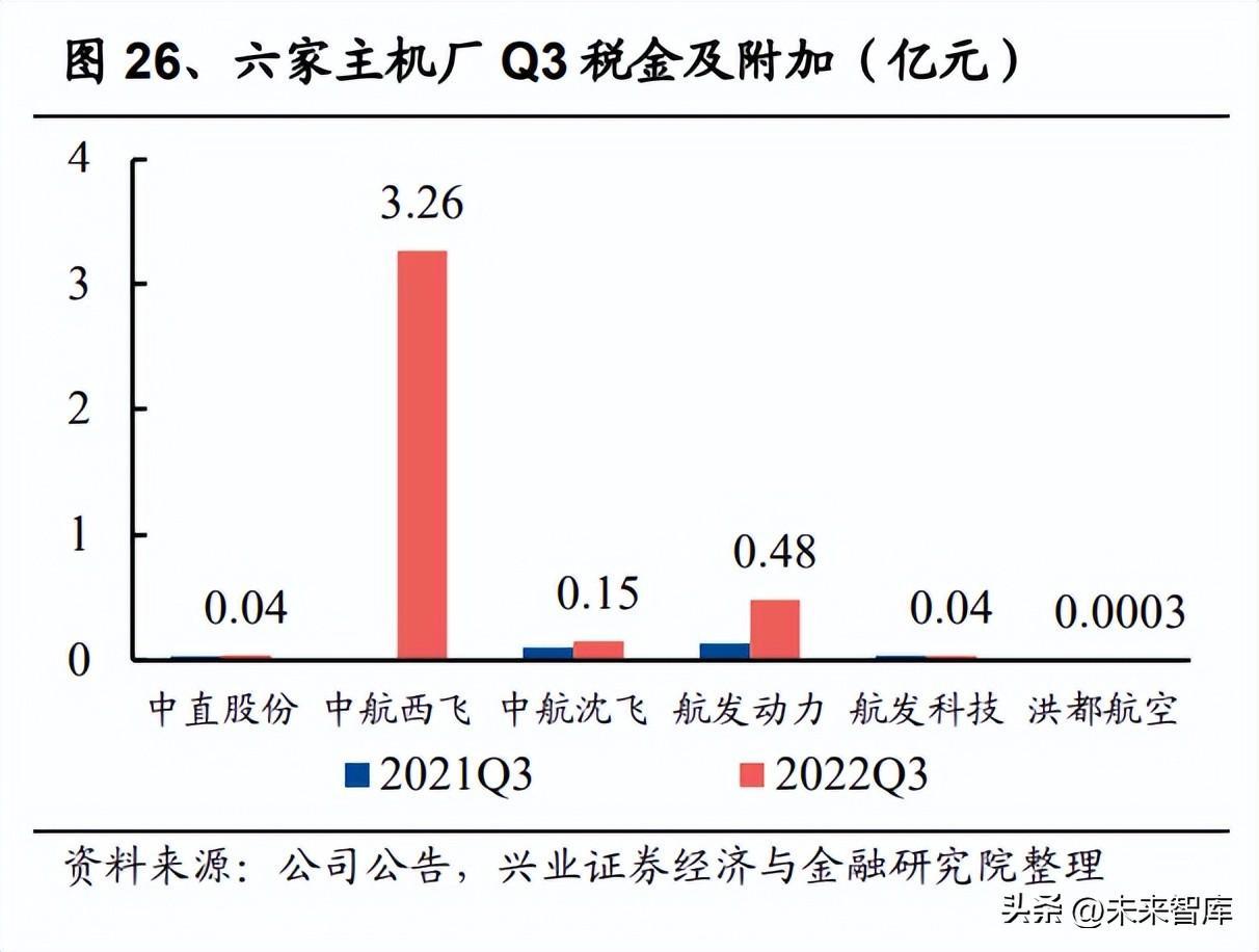 (军工央企2023招聘)(军工国企招聘条件)