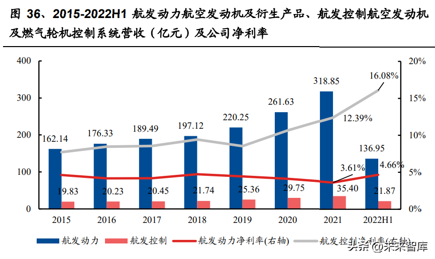 (军工央企2023招聘)(军工国企招聘条件)