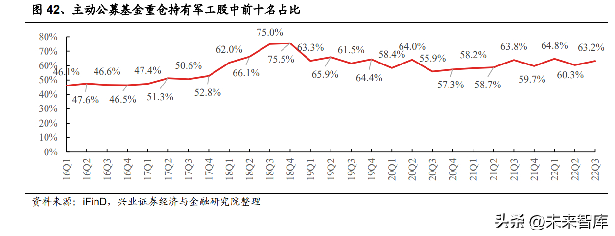 (军工央企2023招聘)(军工国企招聘条件)