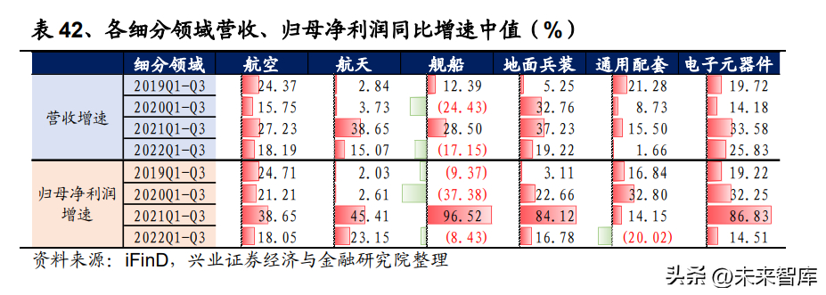 (军工央企2023招聘)(军工国企招聘条件)