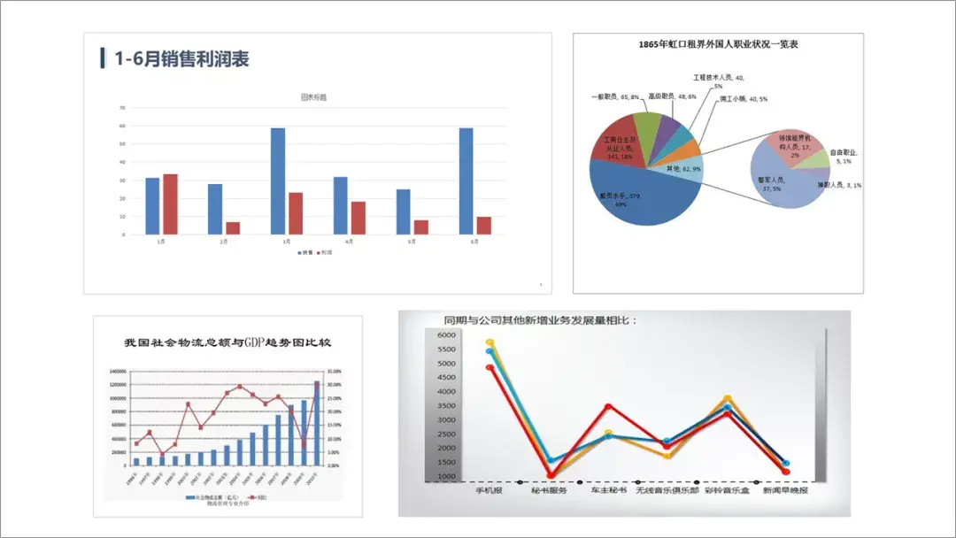 (PPT里怎样设计图表)(ppt里怎样设计图表)