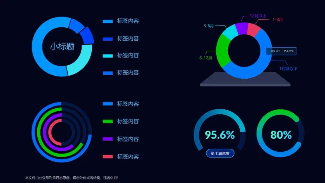 (PPT里怎样设计图表)(ppt里怎样设计图表)