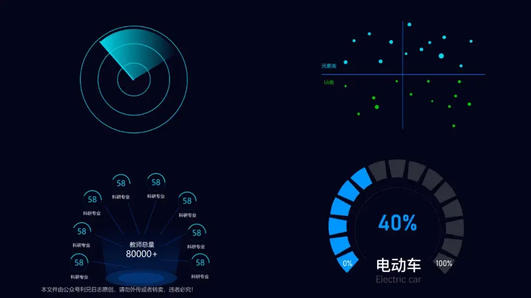 (PPT里怎样设计图表)(ppt里怎样设计图表)