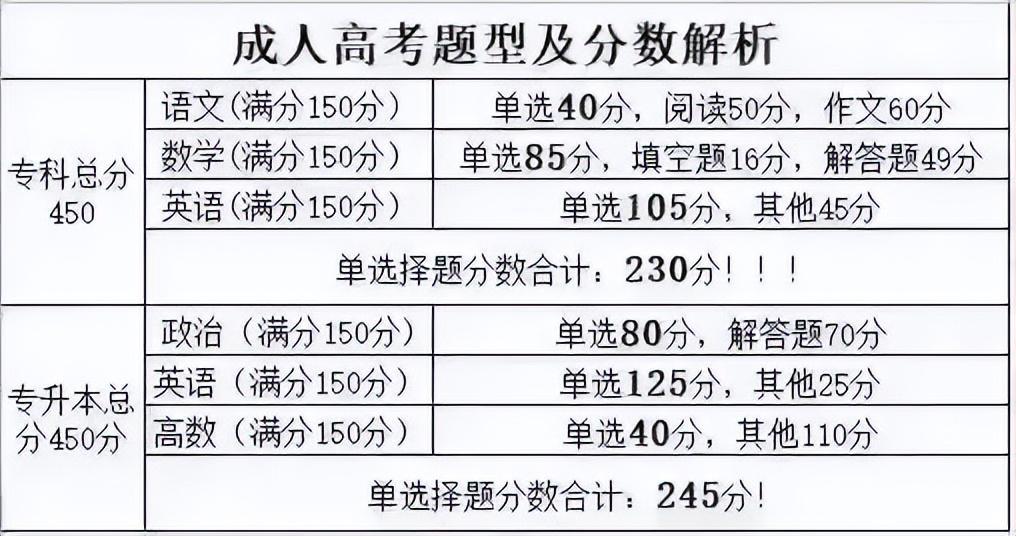 (成考有用吗)(成考有用吗知乎)