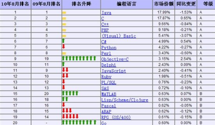 (汇编语言是编程语言吗)(汇编语言和编程语言一样吗)