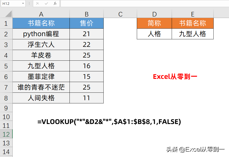 (excel)(excel表格常用技巧大全)