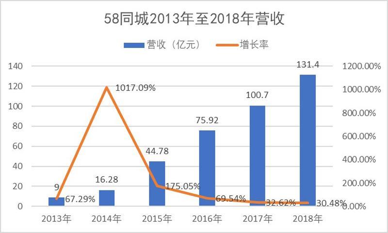 (58同城转让店铺怎么发布)(58同城怎么发布转让店铺消息)