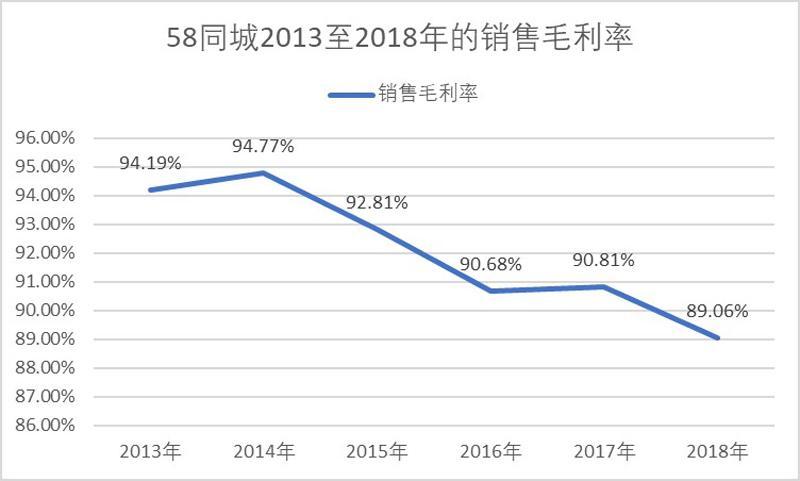 (58同城转让店铺怎么发布)(58同城怎么发布转让店铺消息)