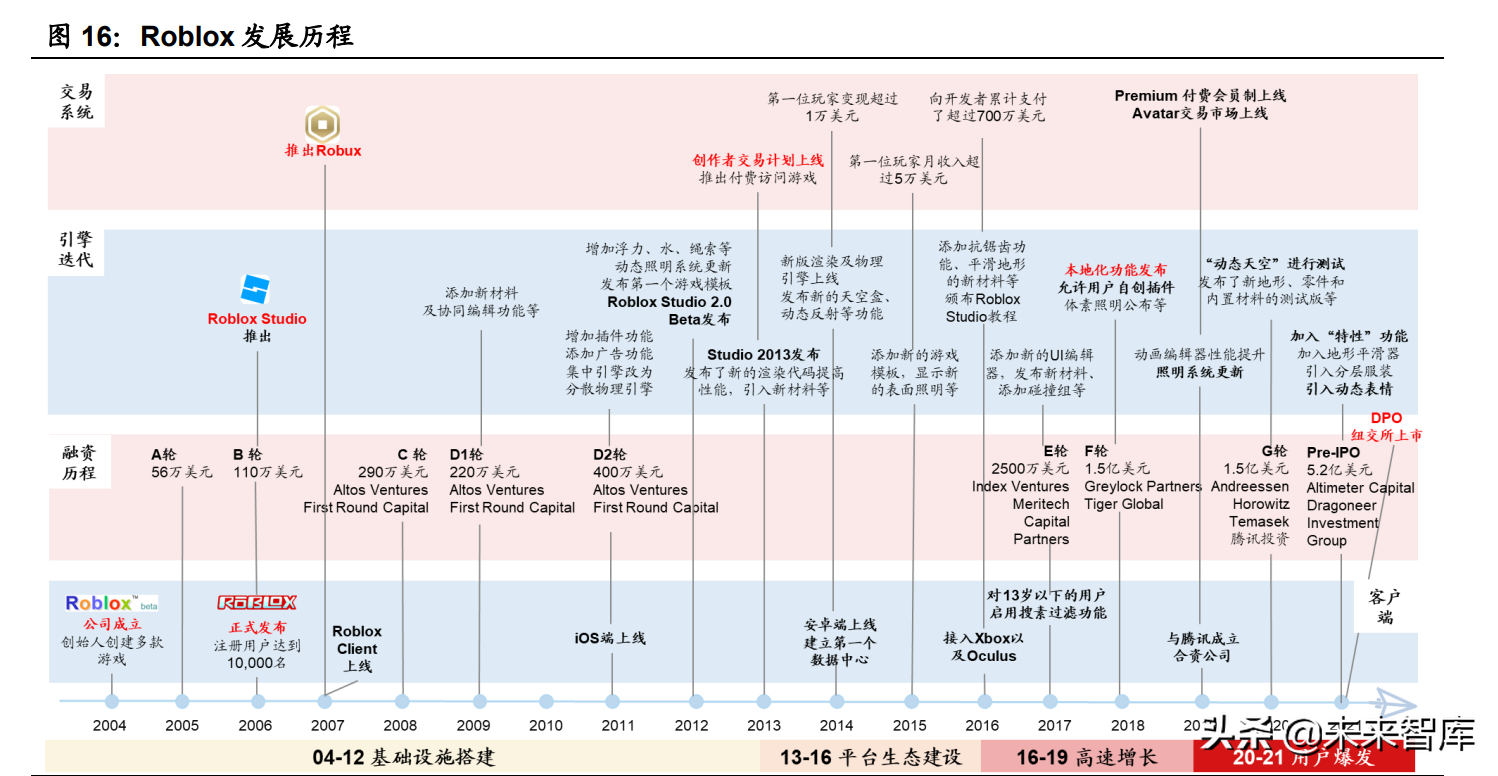 (python编原神代码)(python代码编好了没问题运行不了)