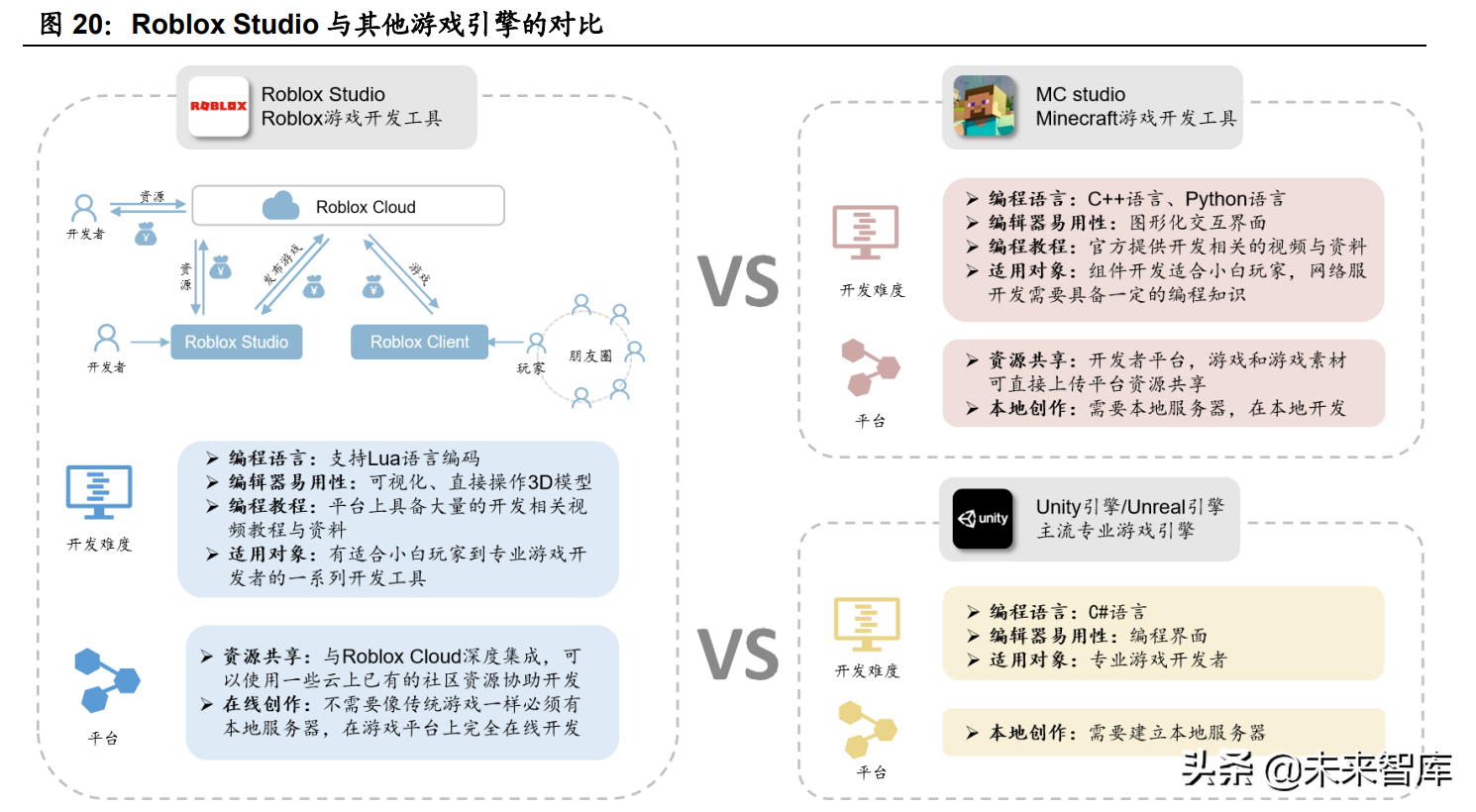 (python编原神代码)(python代码编好了没问题运行不了)