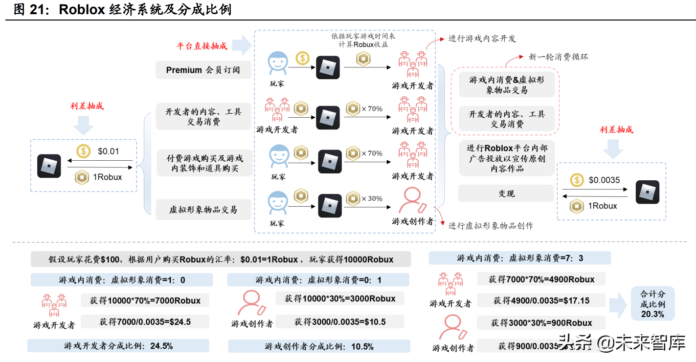 (python编原神代码)(python代码编好了没问题运行不了)