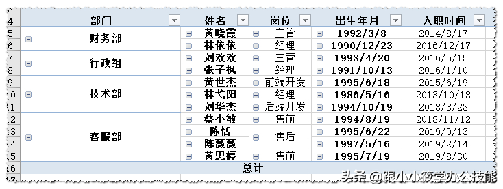 (excel表格怎么合并单元格)(excel表格怎么合并单元格但文字不删除)