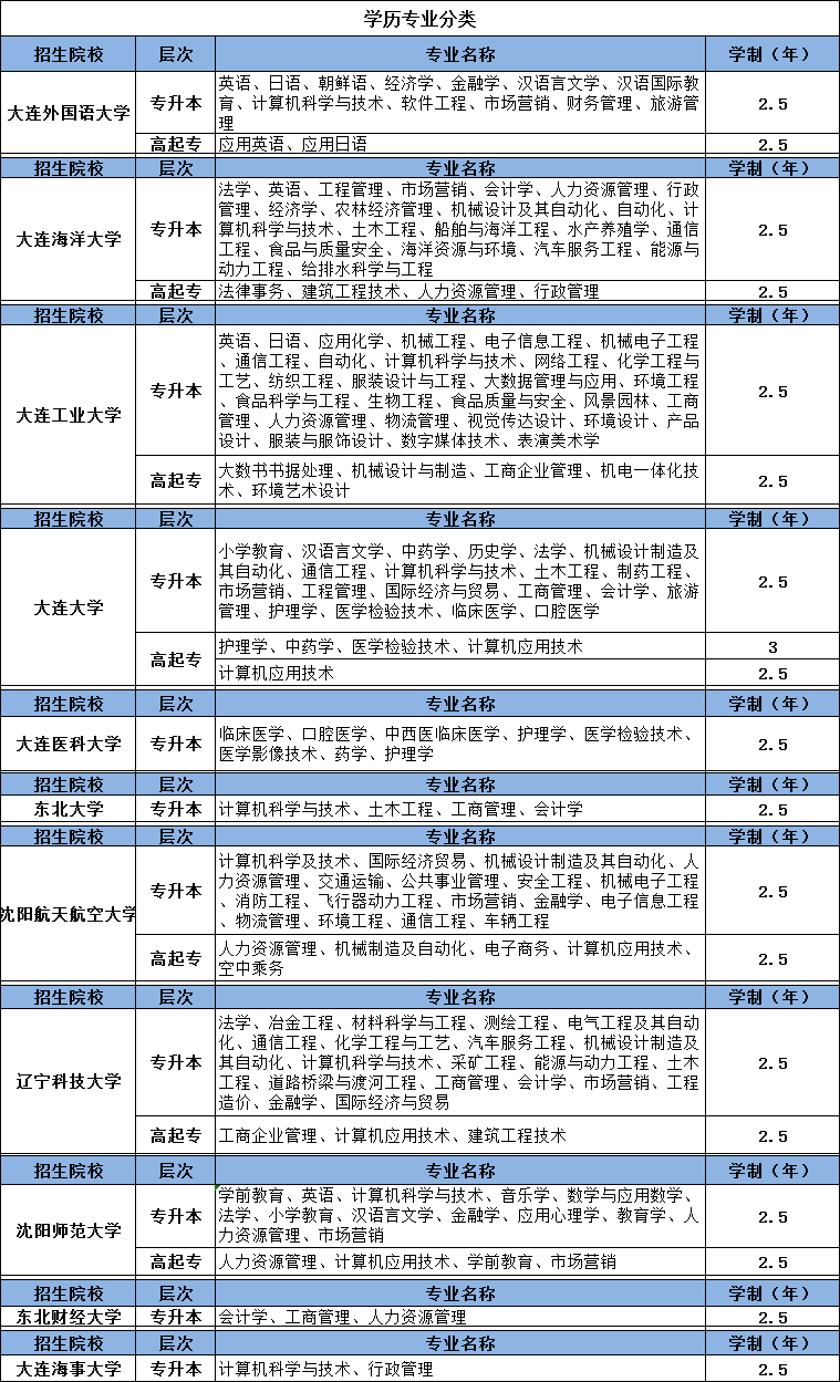 (急需一个本科文凭)(急需本科文凭证件)