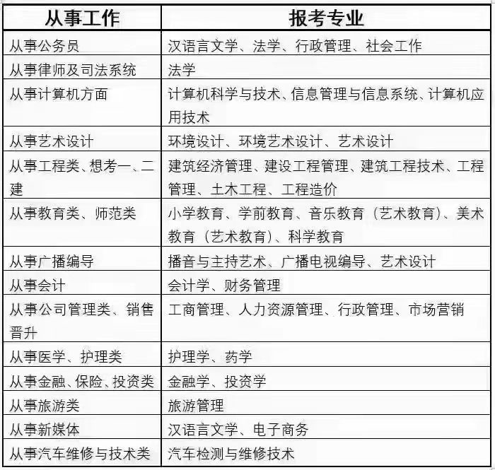 (急需一个本科文凭)(急需本科文凭证件)