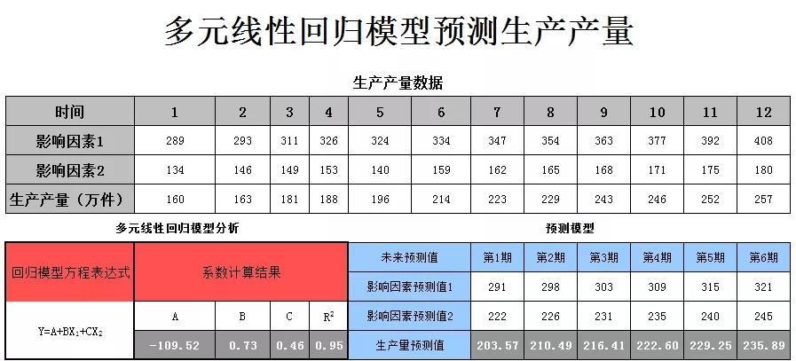 (excel中如何使用乘法函数)(excel函数公式大全乘法除法)