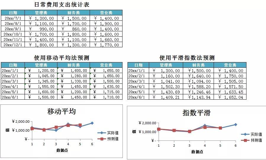 (excel中如何使用乘法函数)(excel函数公式大全乘法除法)