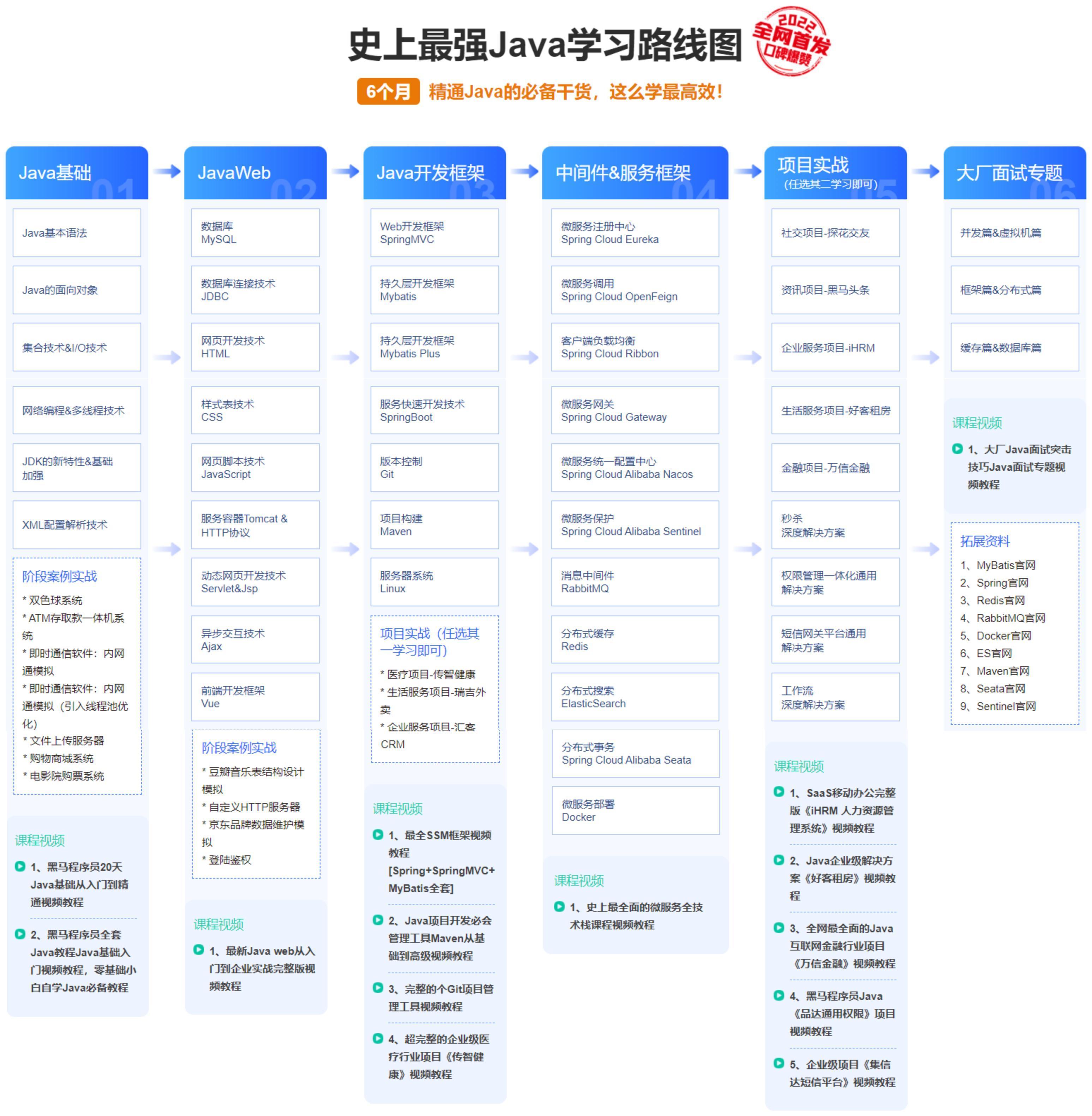 (黑马程序员java基础入门第二版pdf)(黑马程序员java基础入门第二版课本)