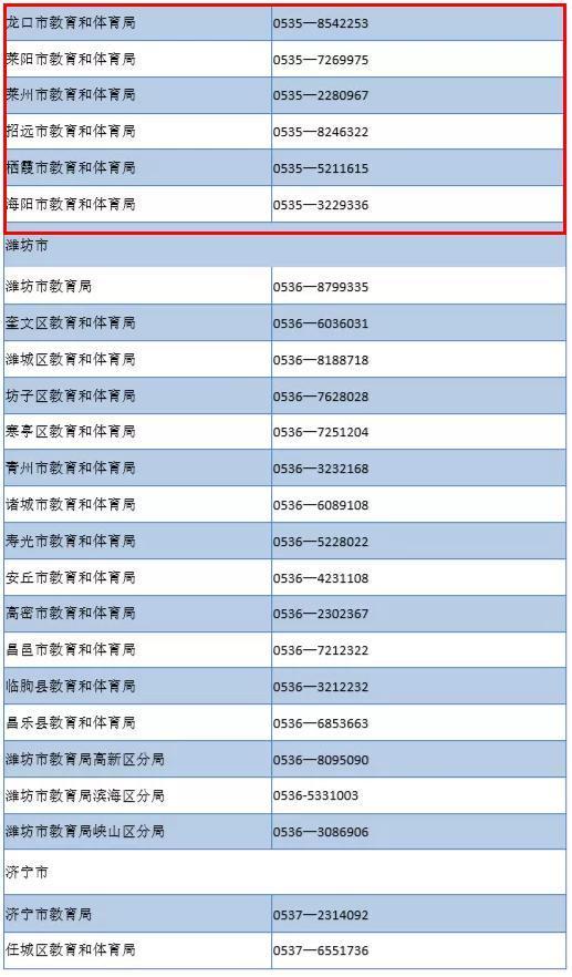 (山东省教育厅电话)(山东省教育厅办公电话)