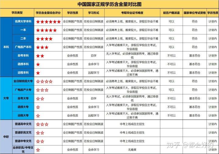 (初中毕业3+2学校推荐)(初中毕业3+2公立学校有哪些)