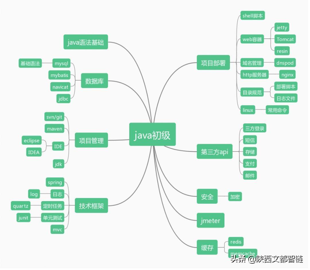 (python跟java的区别)(python根据excel数据绘制图表)