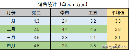 (ppt中统计图怎么做)(PPT里的统计图怎么做的)