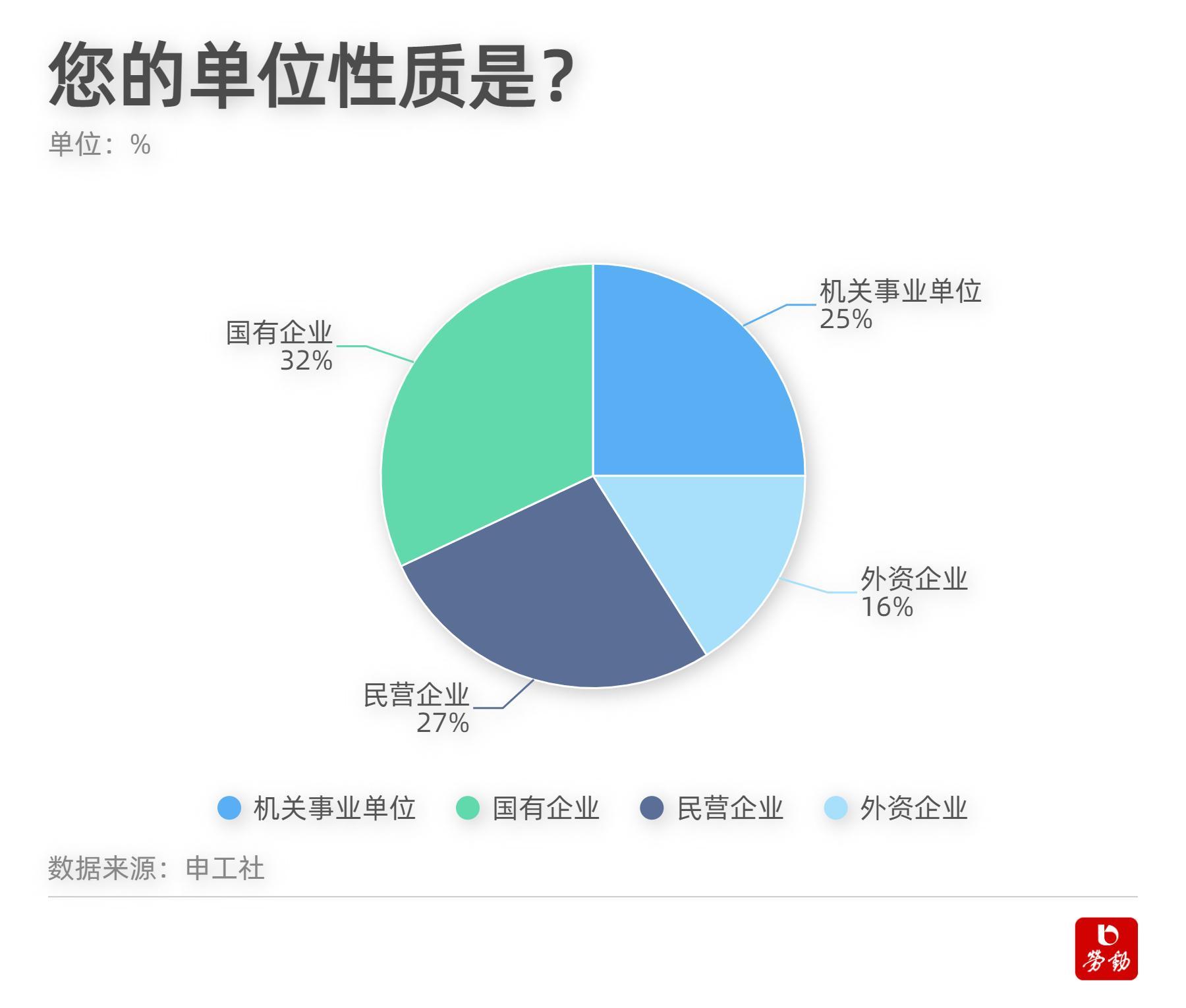 (00后为什么能整顿职场)(00后为什么能整顿职场生活)