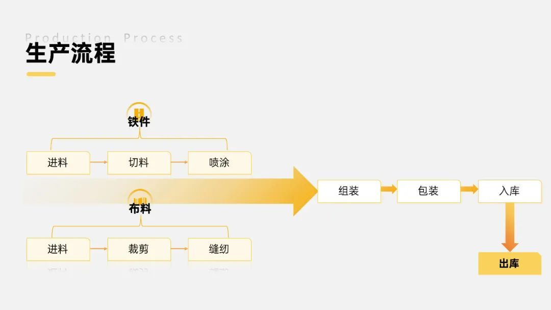 (做ppt最常用的20个技巧)(做ppt最常用的原则)