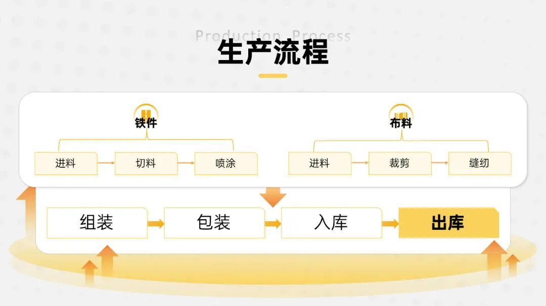 (做ppt最常用的20个技巧)(做ppt最常用的原则)