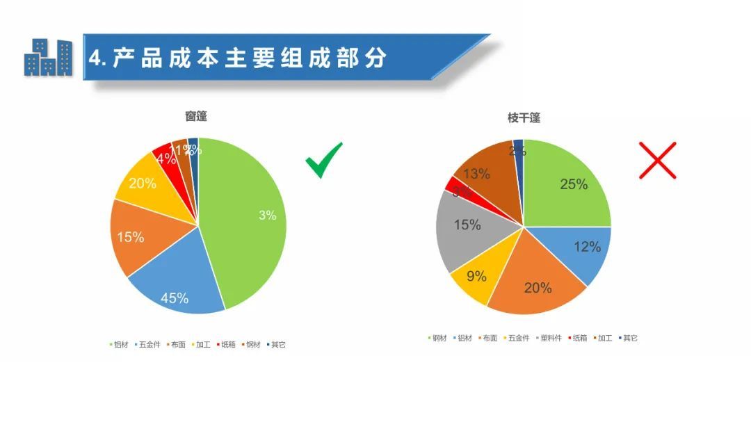 (做ppt最常用的20个技巧)(做ppt最常用的原则)