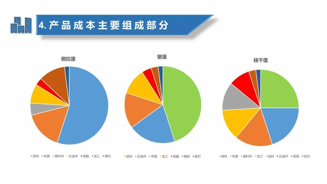 (做ppt最常用的20个技巧)(做ppt最常用的原则)