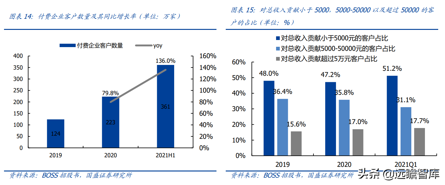 (boss直聘上代招和派遣哪个靠谱)(boss直聘上代招和派遣是什么意思)