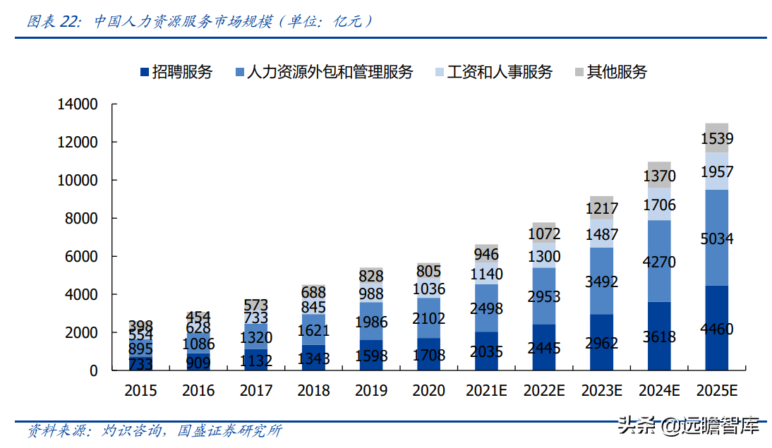 (boss直聘上代招和派遣哪个靠谱)(boss直聘上代招和派遣是什么意思)