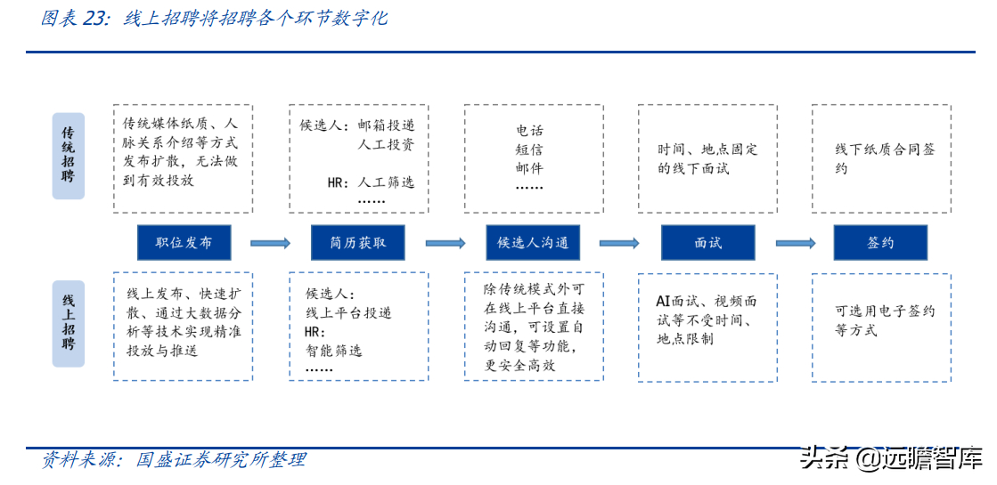 (boss直聘上代招和派遣哪个靠谱)(boss直聘上代招和派遣是什么意思)