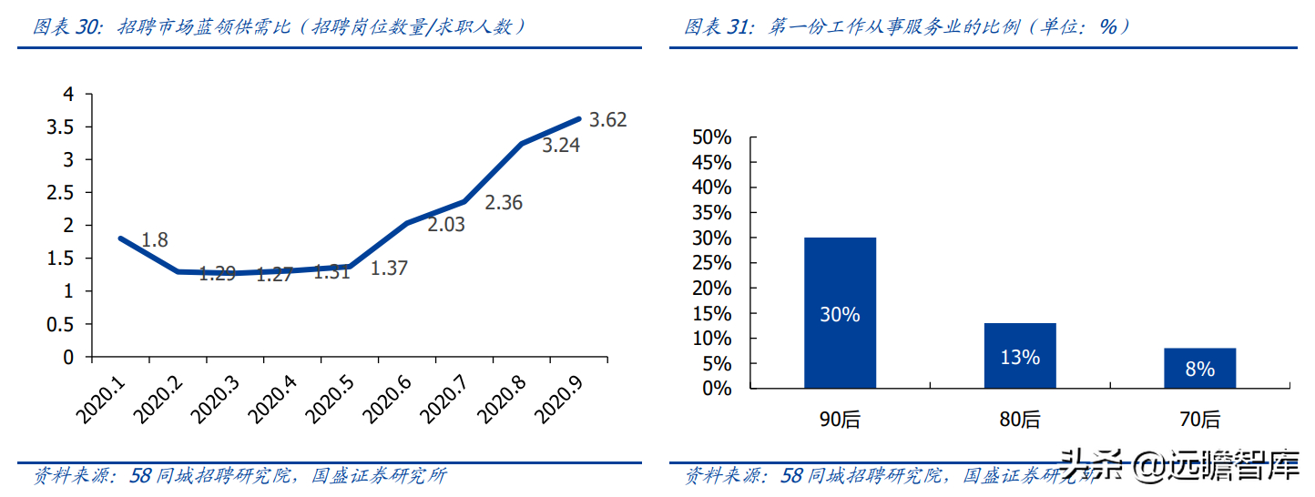 (boss直聘上代招和派遣哪个靠谱)(boss直聘上代招和派遣是什么意思)